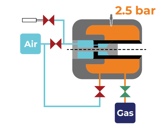 Brenngas füllen (Propan)