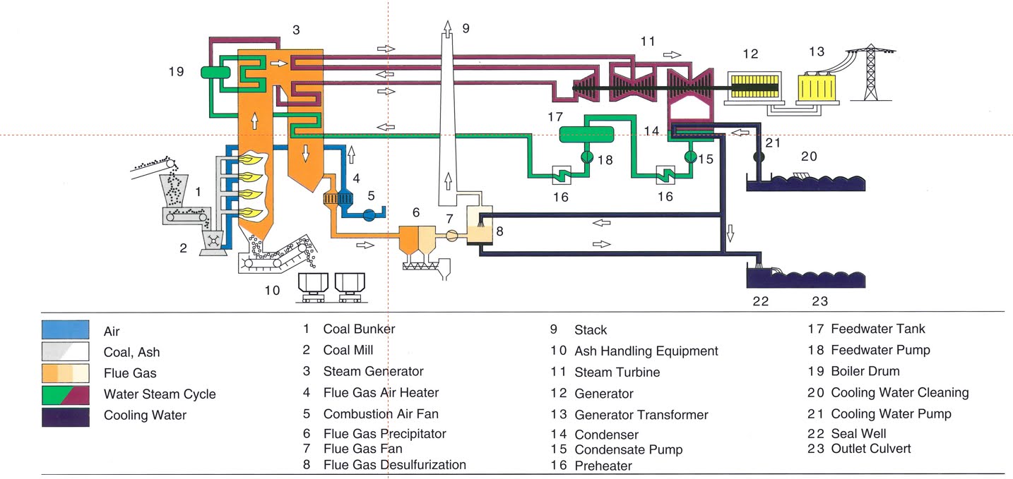 Paiton - schematic.jpg