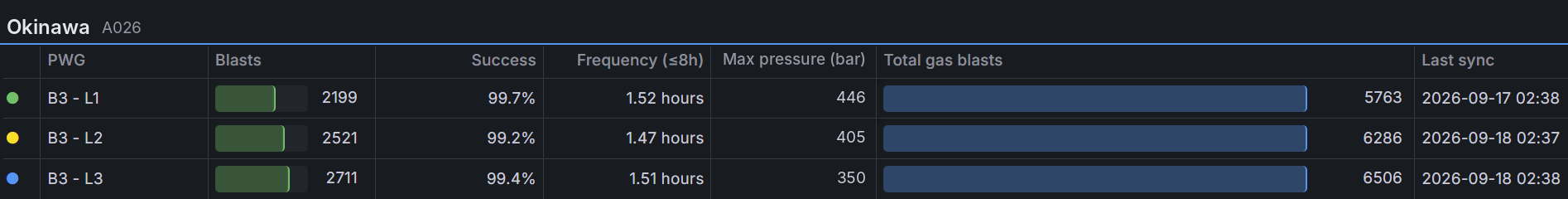 oki_combined_table