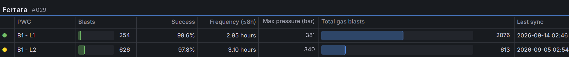 fer_combined_table